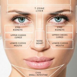 6 Areas Where Dermal fillers can Improve Your Face in Abu Dhabi