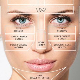 6 Areas Where Dermal fillers can Improve Your Face in Abu Dhabi