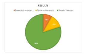 Miradry Treatment 4 7